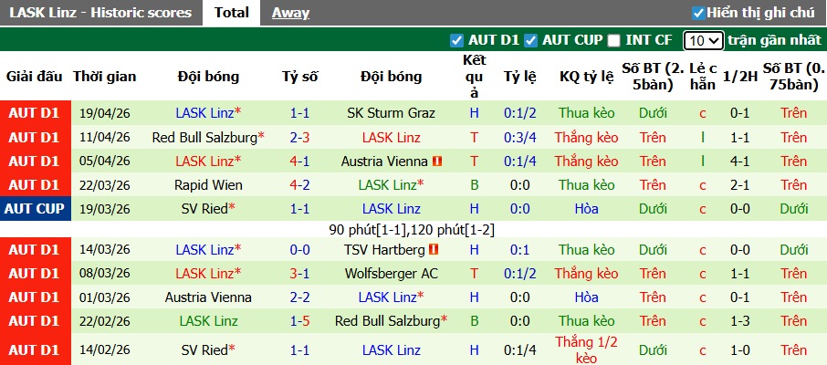 Nhận định, soi kèo Sturm Graz vs LASK, 01h30 ngày 23/4: Bệ phóng sân nhà - Ảnh 3