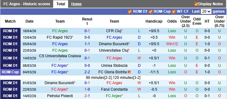 Nhận định, soi kèo Arges vs Universitatea Cluj, 23h30 ngày 21/4: Món nợ năm xưa - Ảnh 1