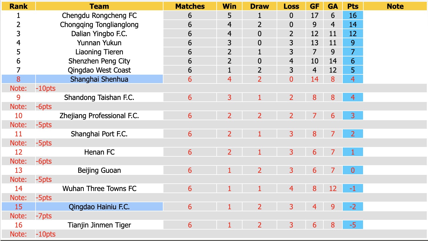 Nhận định, soi kèo Shanghai Shenhua vs Qingdao Hainiu, 19h00 ngày 22/4: Tưng bừng bắn phá - Ảnh 2