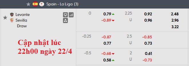 Nhận định, soi kèo Levante vs Sevilla, 0h00 ngày 24/4: Sao đổi ngôi - Ảnh 5