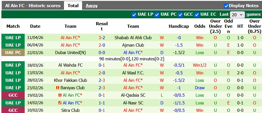 Nhận định, soi kèo Al Bataeh vs Al Ain, 23h45 ngày 23/4: Nối dài mạch thăng hoa - Ảnh 2