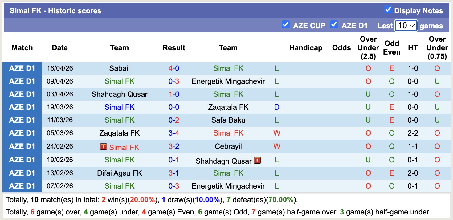 Nhận định, soi kèo Simal vs Baku Sportinq, 19h00 ngày 23/4: Tưng bừng bắn phá - Ảnh 6