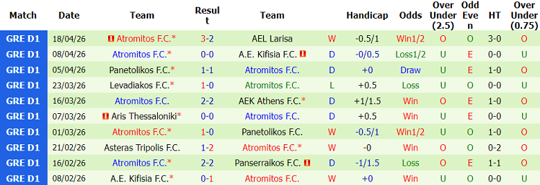 Nhận định soi kèo Panserraikos vs Atromitos, 20h00 ngày 22/4: Lại hòa? - Ảnh 2