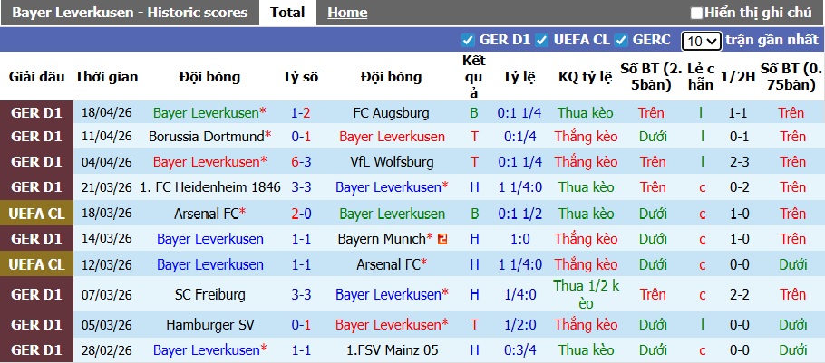 Siêu máy tính dự đoán Leverkusen vs Bayern Munich, 01h45 ngày 23/4 - Ảnh 3