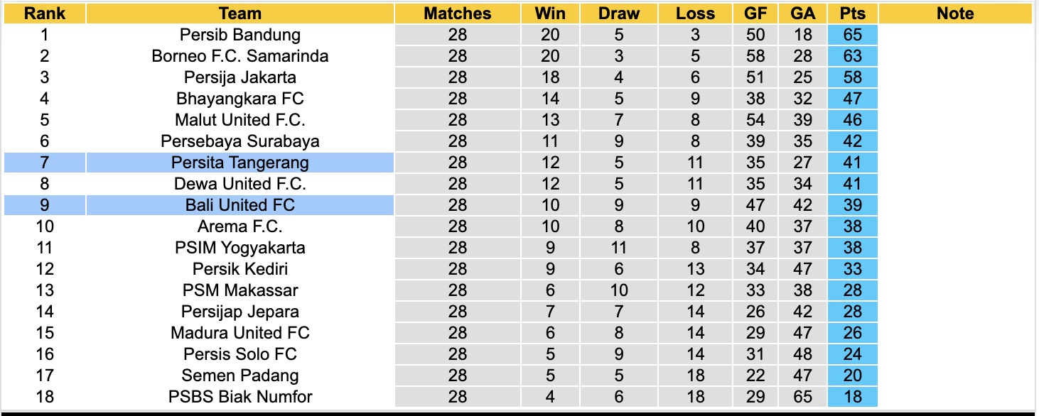 Nhận định, soi kèo Persita Tangerang vs Bali United, 15h30 ngày 23/4: 3 điểm nhọc nhằn - Ảnh 2