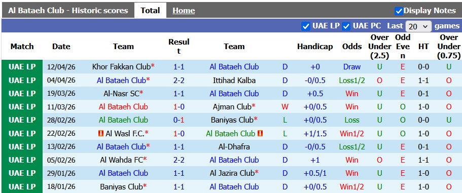 Nhận định, soi kèo Al Bataeh vs Al Ain, 23h45 ngày 23/4: Nối dài mạch thăng hoa - Ảnh 1