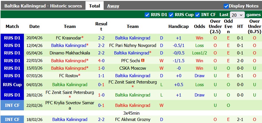 Nhận định, soi kèo Akhmat Grozny vs Baltika Kaliningrad, 23h45 ngày 23/4: Khách lấn chủ - Ảnh 2
