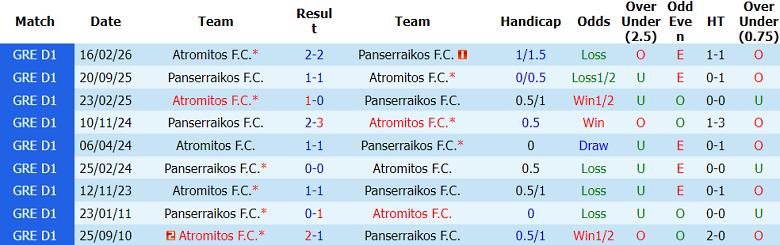 Nhận định soi kèo Panserraikos vs Atromitos, 20h00 ngày 22/4: Lại hòa? - Ảnh 3