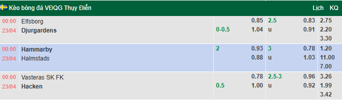 Nhận định, soi kèo Elfsborg vs Djurgardens, 0h00 ngày 23/4: Thực dụng - Ảnh 1