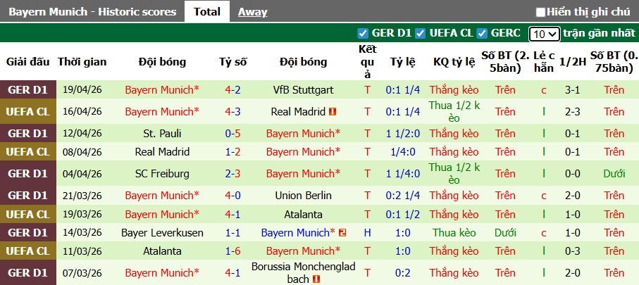 Siêu máy tính dự đoán Leverkusen vs Bayern Munich, 01h45 ngày 23/4 - Ảnh 2