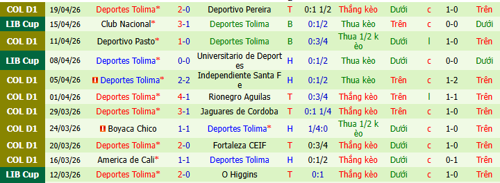 Nhận định, soi kèo Millonarios vs Deportes Tolima - Ảnh 2