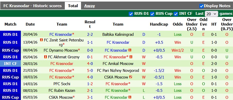Nhận định, soi kèo Spartak Moscow vs Krasnodar, 23h45 ngày 23/4: Cởi mở - Ảnh 2