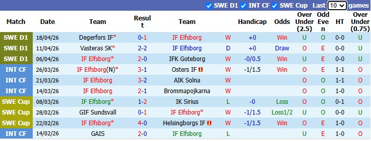 Nhận định, soi kèo Elfsborg vs Djurgardens, 0h00 ngày 23/4: Thực dụng - Ảnh 2