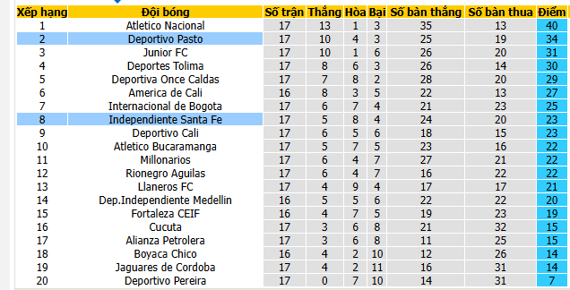 Nhận định, soi kèo Deportivo Pasto vs Independiente Santa Fe - Ảnh 4