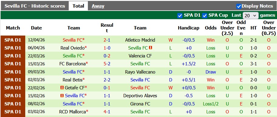 Nhận định, soi kèo Levante vs Sevilla, 0h00 ngày 24/4: Sao đổi ngôi - Ảnh 2