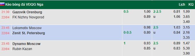 Nhận định, soi kèo Lokomotiv Moscow vs Zenit, 23h45 ngày 22/4: Kịch chiến - Ảnh 1