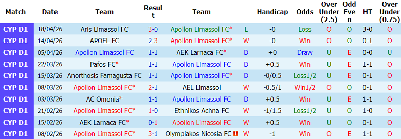 Nhận định soi kèo Apollon vs APOEL, 23h00 ngày 22/4: Khó tin khách - Ảnh 1