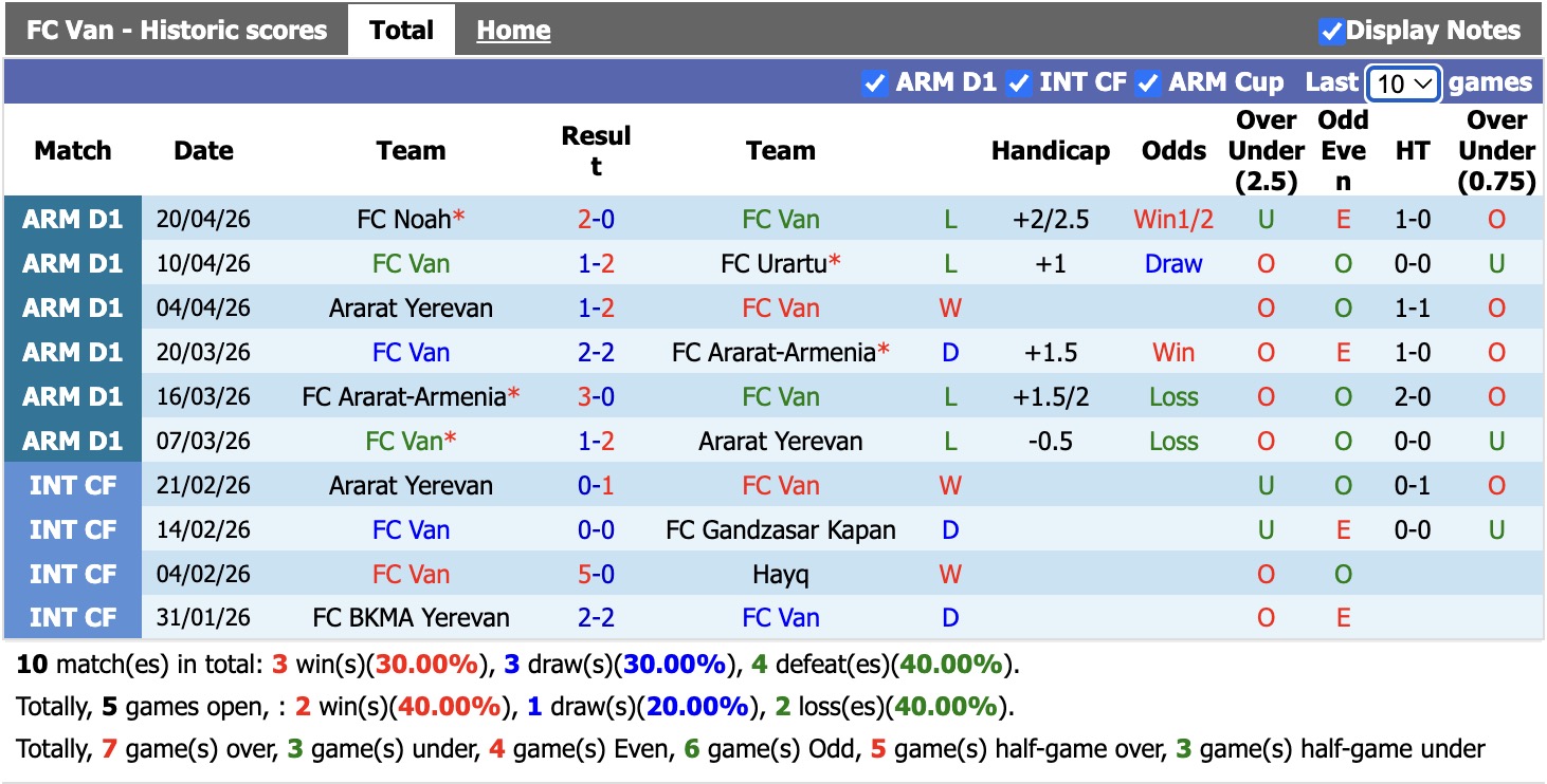 Nhận định, soi kèo Van vs BKMA Yerevan, 18h30 ngày 23/4: Trái đắng xa nhà - Ảnh 4