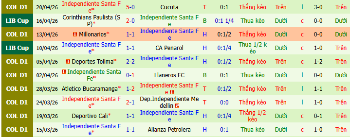 Nhận định, soi kèo Deportivo Pasto vs Independiente Santa Fe - Ảnh 2