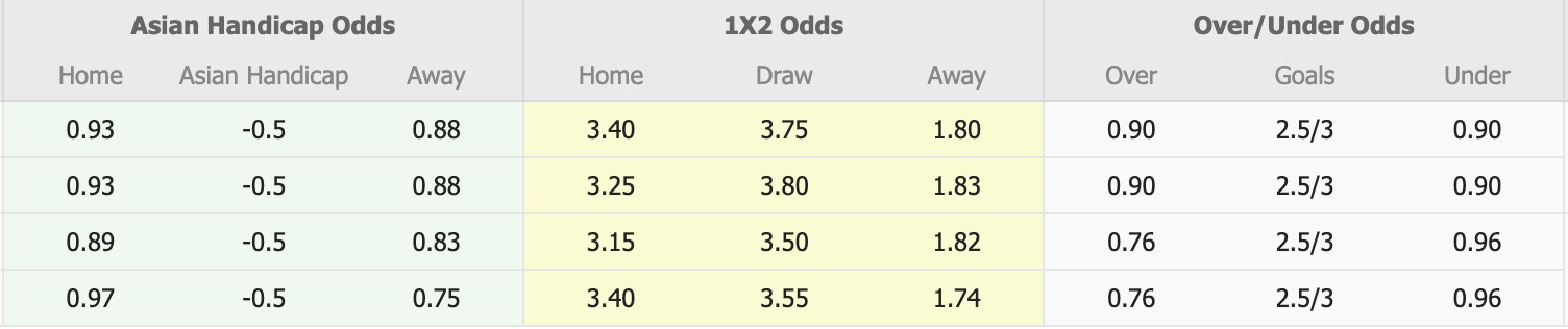 Nhận định, soi kèo Melaka vsSabah FA, 19h15 ngày 23/4: Không ngon ăn - Ảnh 1