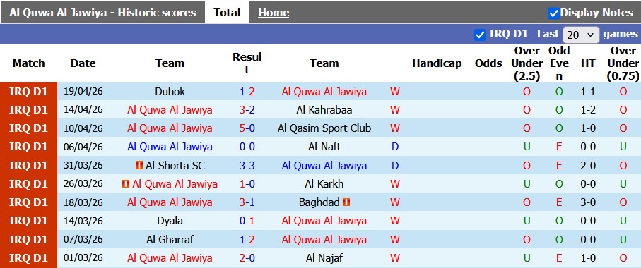 Nhận định, soi kèo Al Jawiya vs Erbil, 23h30 ngày 23/4: Hòa cũng không tệ - Ảnh 1