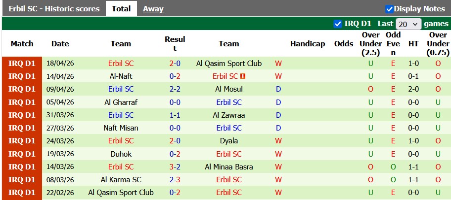 Nhận định, soi kèo Al Jawiya vs Erbil, 23h30 ngày 23/4: Hòa cũng không tệ - Ảnh 2