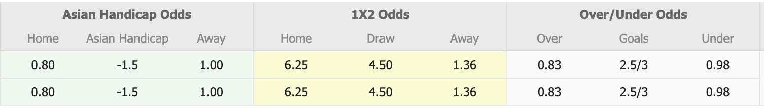 Nhận định, soi kèo Simal vs Baku Sportinq, 19h00 ngày 23/4: Tưng bừng bắn phá - Ảnh 2