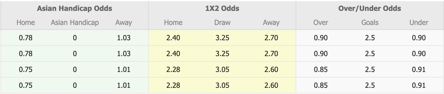 Nhận định, soi kèo Persita Tangerang vs Bali United, 15h30 ngày 23/4: 3 điểm nhọc nhằn - Ảnh 1
