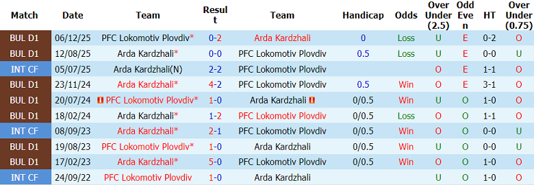Nhận định soi kèo Arda vs Lokomotiv Plovdiv, 23h00 ngày 22/4: Khó cản - Ảnh 3