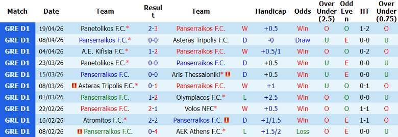 Nhận định soi kèo Panserraikos vs Atromitos, 20h00 ngày 22/4: Lại hòa? - Ảnh 1