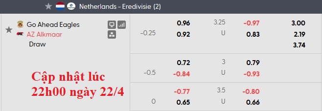 Nhận định, soi kèo Go Ahead vs AZ Alkmaar, 23h45 ngày 23/4: Thoải mái và tự tin - Ảnh 5
