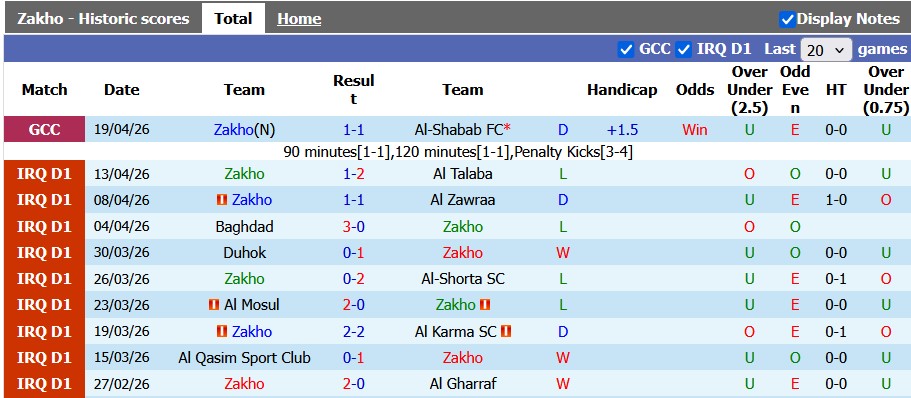 Nhận định, soi kèo Zakho vs Al Kahrabaa, 23h30 ngày 23/4: Nỗ lực trụ hạng - Ảnh 1