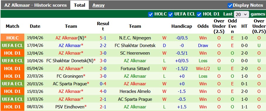 Nhận định, soi kèo Go Ahead vs AZ Alkmaar, 23h45 ngày 23/4: Thoải mái và tự tin - Ảnh 2