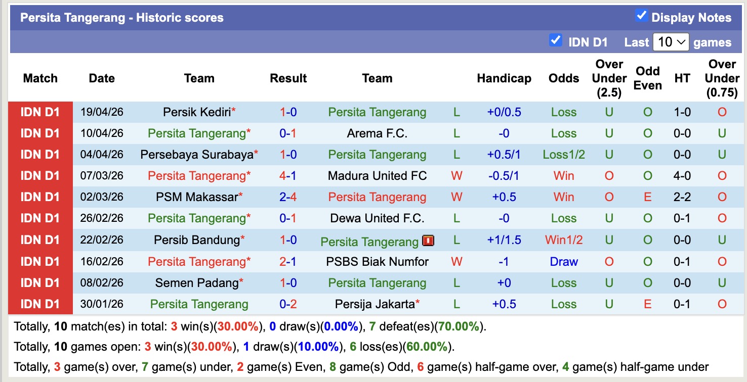 Nhận định, soi kèo Persita Tangerang vs Bali United, 15h30 ngày 23/4: 3 điểm nhọc nhằn - Ảnh 5
