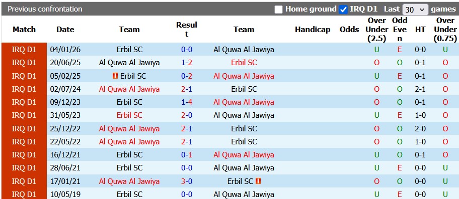 Nhận định, soi kèo Al Jawiya vs Erbil, 23h30 ngày 23/4: Hòa cũng không tệ - Ảnh 3