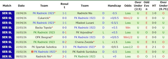 Nhận định, soi kèo Mladost vs Radnicki, 1h00 ngày 24/4: Giành giật từng điểm - Ảnh 2