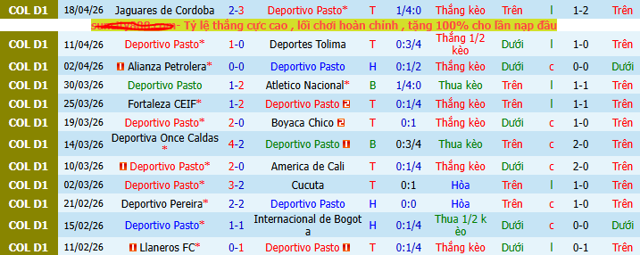 Nhận định, soi kèo Deportivo Pasto vs Independiente Santa Fe - Ảnh 1