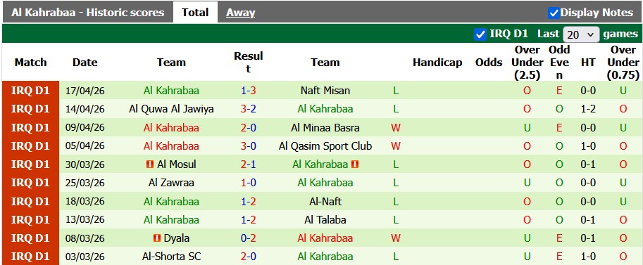Nhận định, soi kèo Zakho vs Al Kahrabaa, 23h30 ngày 23/4: Nỗ lực trụ hạng - Ảnh 2