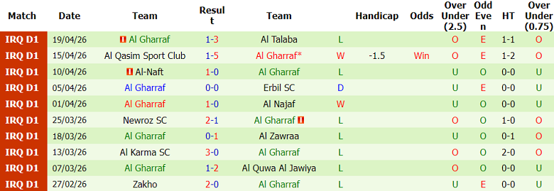 Nhận định soi kèo Duhok vs Al Gharraf, 21h00 ngày 23/4: Đòi nợ - Ảnh 2