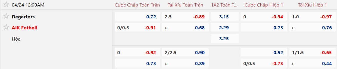 Nhận định, soi kèo Degerfors vs AIK Solna, 00h00 ngày 24/4: Sân nhà mất thiêng - Ảnh 5