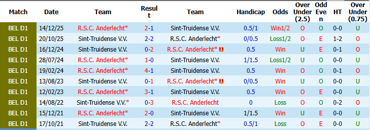 Nhận định, soi kèo Sint-Truidense vs Anderlecht, 01h30 ngày 24/4: Tự tin vượt mặt - Ảnh 4