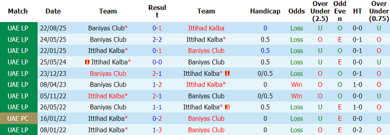 Nhận định soi kèo Ittihad Kalba vs Baniyas, 21h00 ngày 23/4: Dễ hòa - Ảnh 3