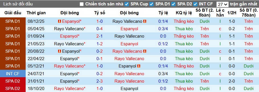 Siêu máy tính dự đoán Vallecano vs Espanyol, 01h00 ngày 24/4 - Ảnh 2