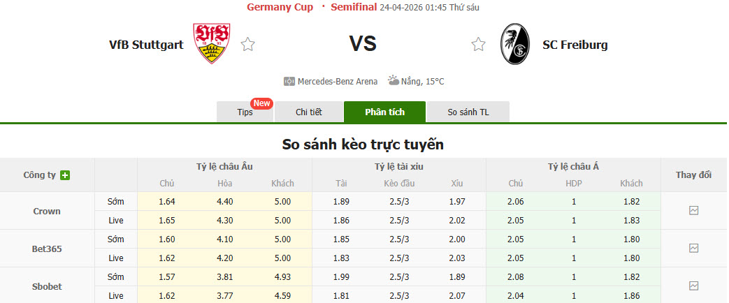Nhận định, soi kèo Stuttgart vs Freiburg, 01h45 ngày 24/4: Giằng co tới cùng - Ảnh 1