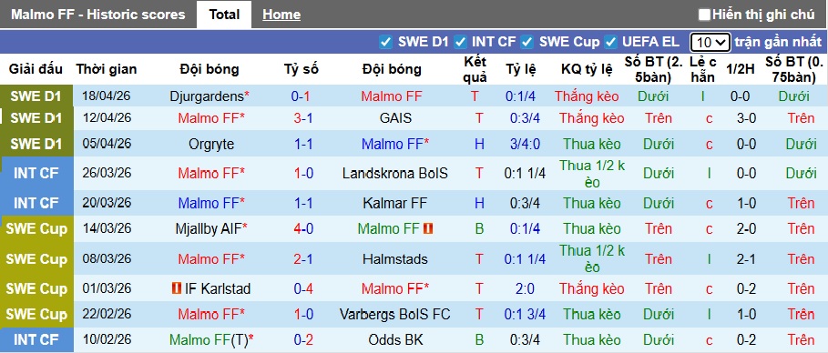 Nhận định, soi kèo Malmo vs IK Sirius, 00h00 ngày 24/4: Chặn đà tiến đội khách - Ảnh 4