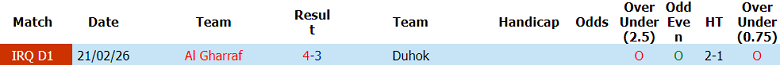 Nhận định soi kèo Duhok vs Al Gharraf, 21h00 ngày 23/4: Đòi nợ - Ảnh 3