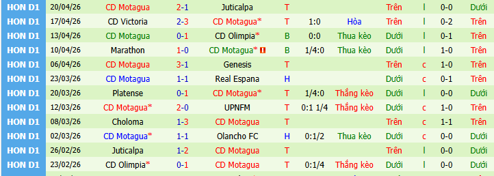 Nhận định, soi kèo Olancho vs Motagua - Ảnh 2