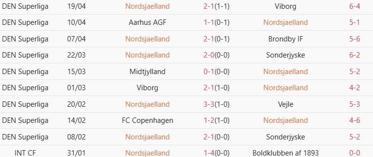 Soi kèo góc Nordsjaelland vs Aarhus, 23h00 ngày 23/04 - Ảnh 1