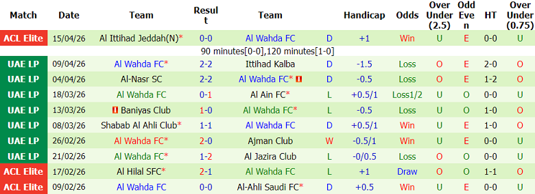 Nhận định soi kèo Sharjah vs Al Wahda, 21h00 ngày 23/4: Khó thắng - Ảnh 2