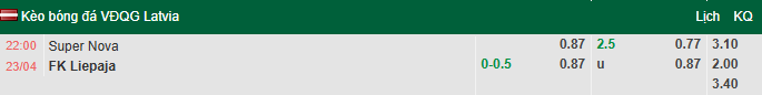 Nhận định, soi kèo Super Nova vs Liepaja, 22h00 ngày 23/4: Điểm tựa sân nhà - Ảnh 1